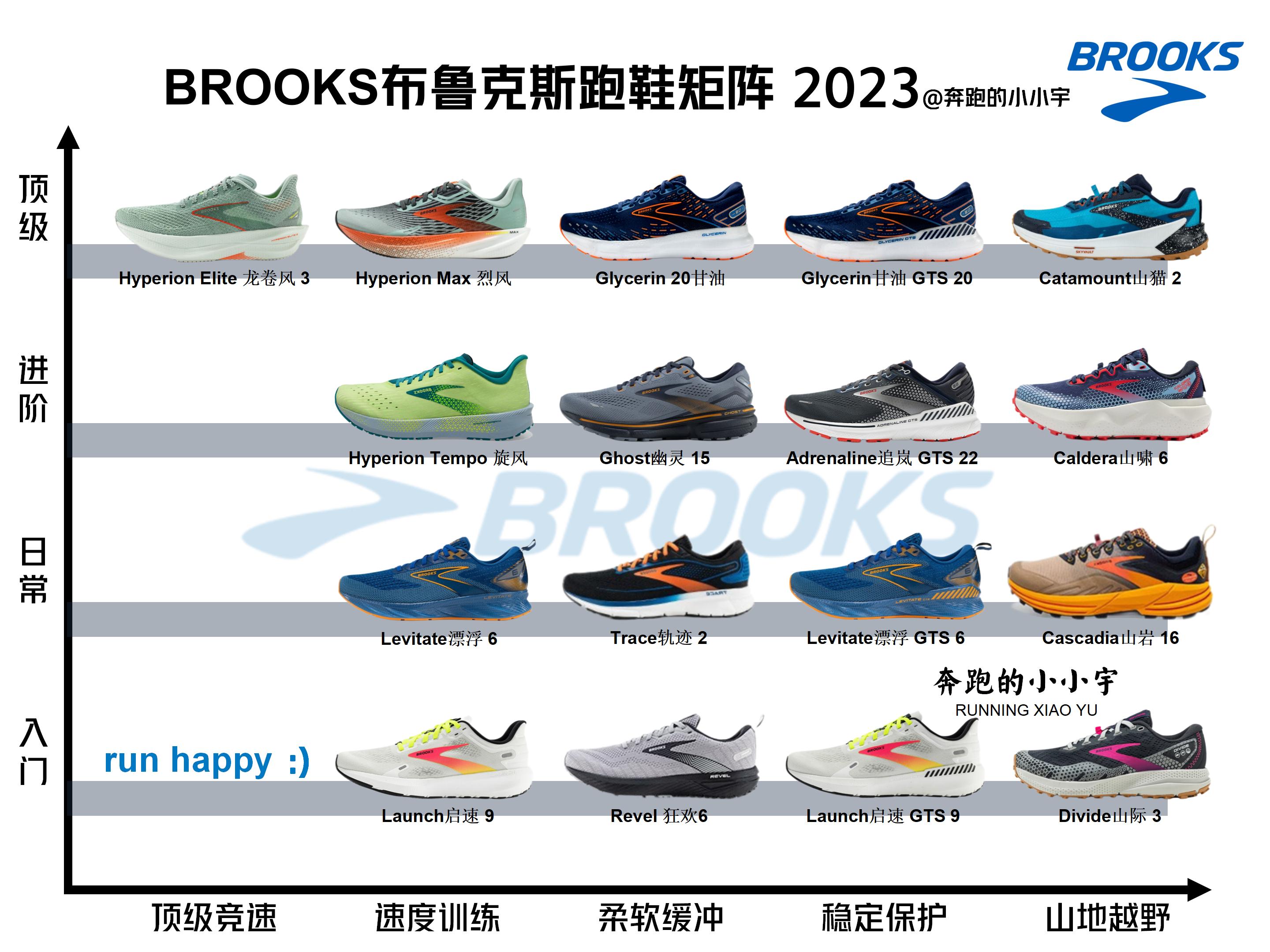 brooks布鲁克斯跑鞋2023,布鲁克斯跑鞋brookspureflow6