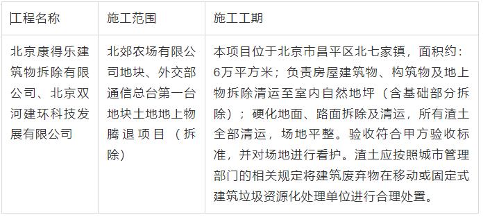 昌平最新腾退消息,昌平区城中村最新腾退消息