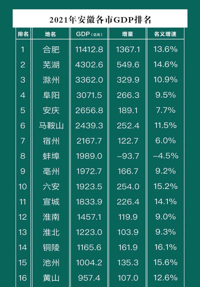 安徽皖南还有发展空间嘛,安徽芜湖区位优势简介