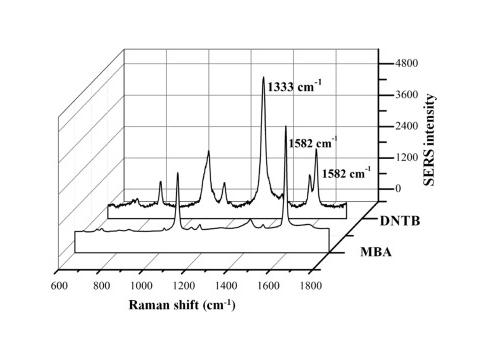 介孔二氧化钛光催化机理,基于噬菌体的纳米生物传感器
