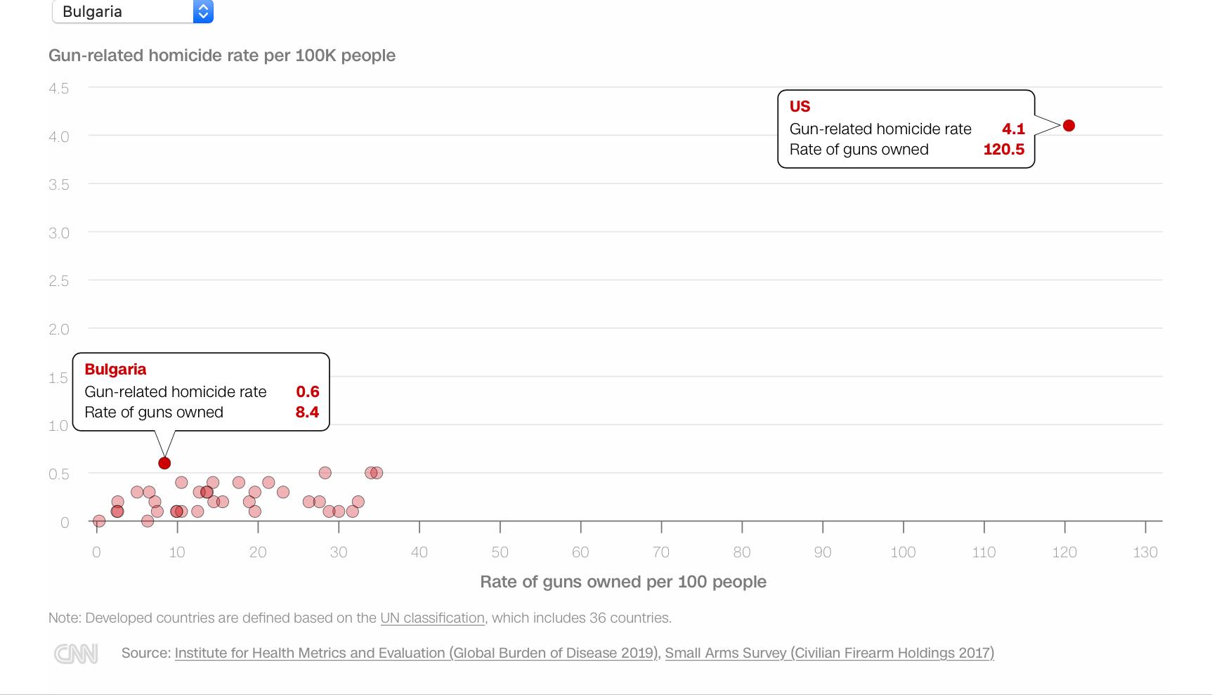 王志禄：美国枪支文化如何与世界接轨