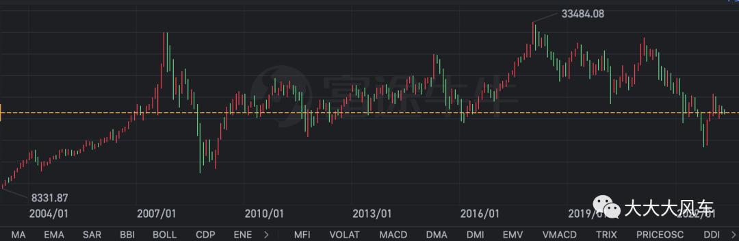 日本失去的二十年股票市场走势,2024年以来日本股市为何上涨