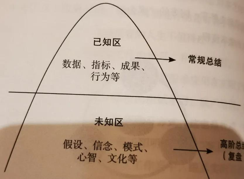 如何去复盘一天的学习最有效,普通人逆袭的最好方法自媒体