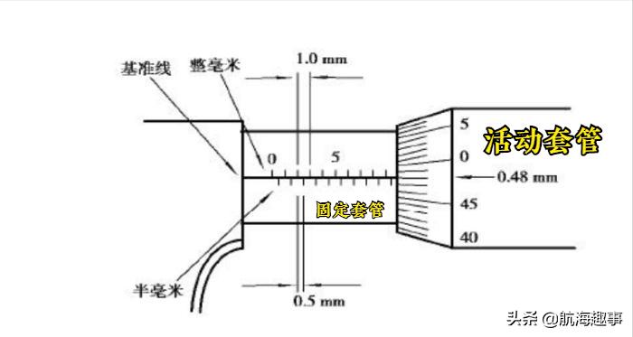 黄老轨用心总结，图文并茂深入学习，机舱常用量具“千分尺”