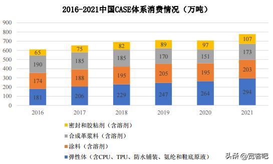 聚氨酯材料未来的发展趋势,高分子材料有哪些研究方向