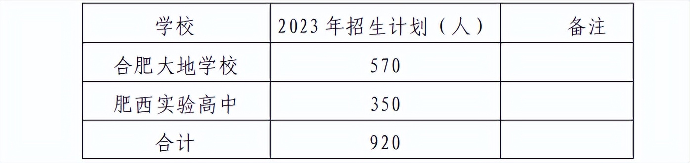 安徽省肥西县小学入学政策,肥西县2021年民办义务教育