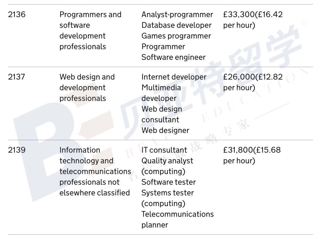 留学生英国工签政策最新,去英国留学工签新政策