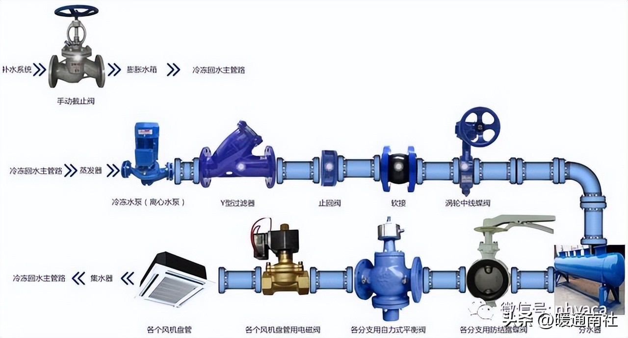 水冷中央空调内机水阀门怎么接线,中央空调水系统阀门配件厂家直销