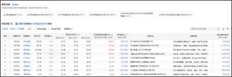 价值股vs成长股投资案例分享,价值股和成长股谁更值得投资