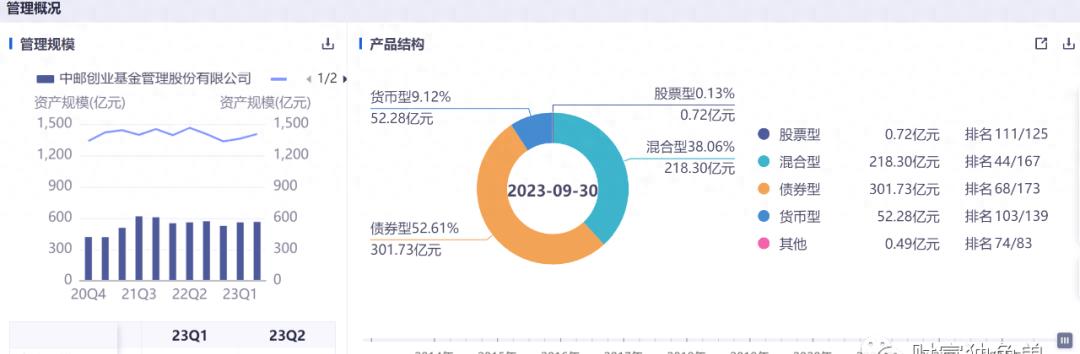 中邮基金公司亏损么,中邮理财属骗局吗