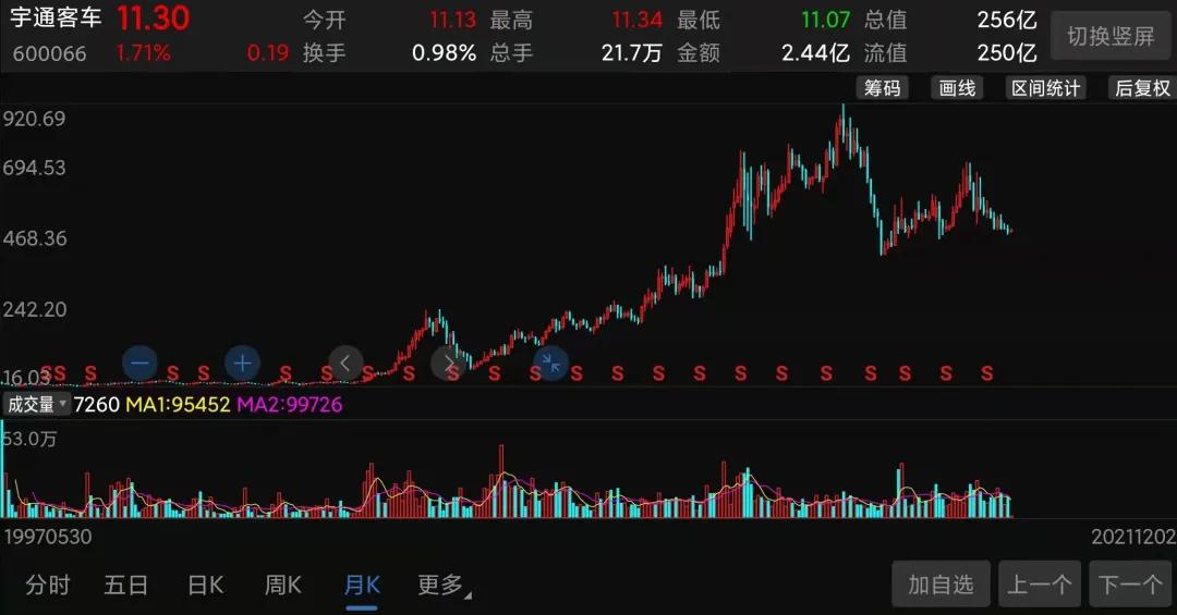 宇通客车业绩最新消息,宇通客车近期股价