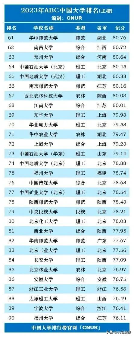 2023年usnews大学排名,2023年地质工程专业大学排名