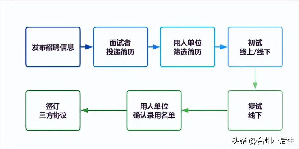 钱江公司招聘,浙江钱江开发区招聘