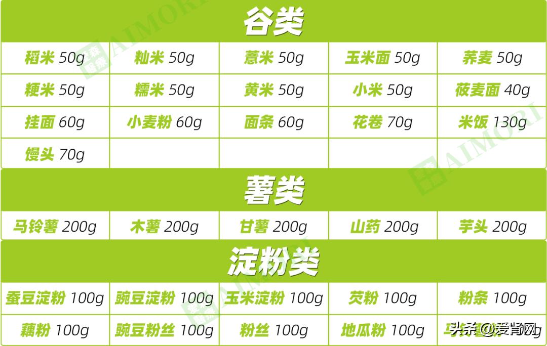 透析后变瘦竟会缩短寿命？99%的肾友都大意了，赶快纠正！