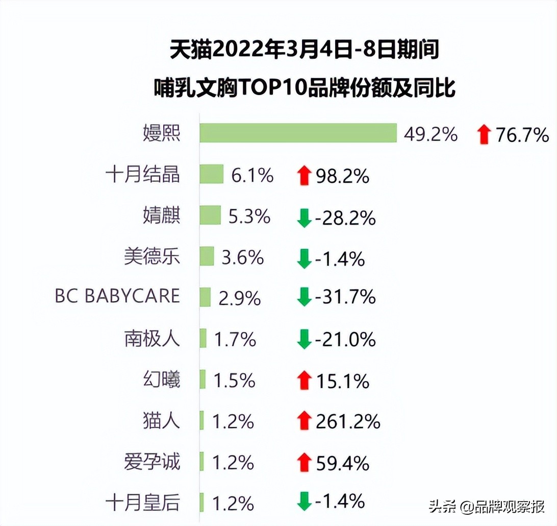 母婴单品爆款嫚熙,嫚熙孕产官方旗舰店