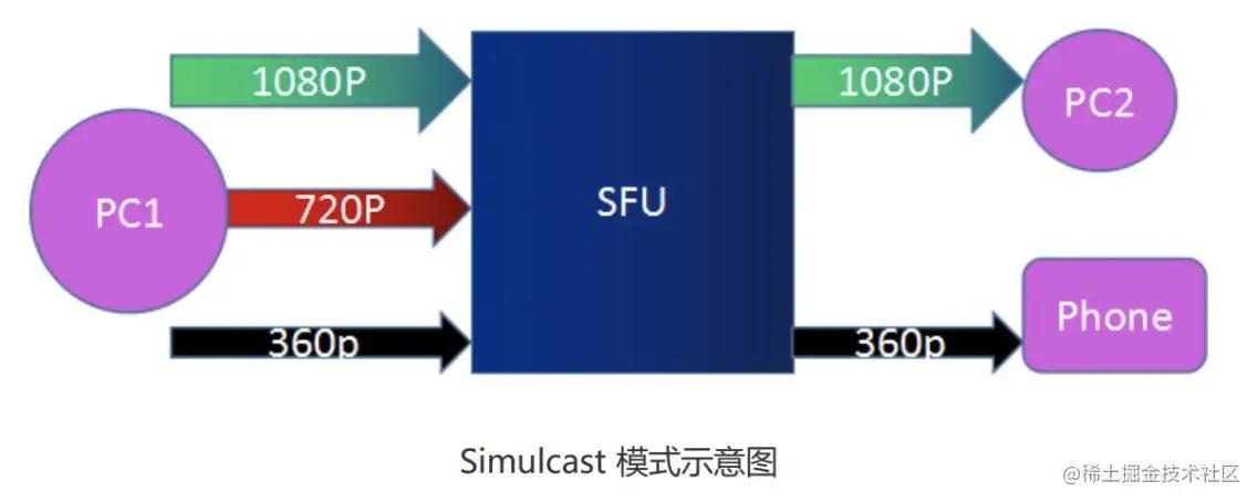 webrtc通讯过程,webrtc开发部署