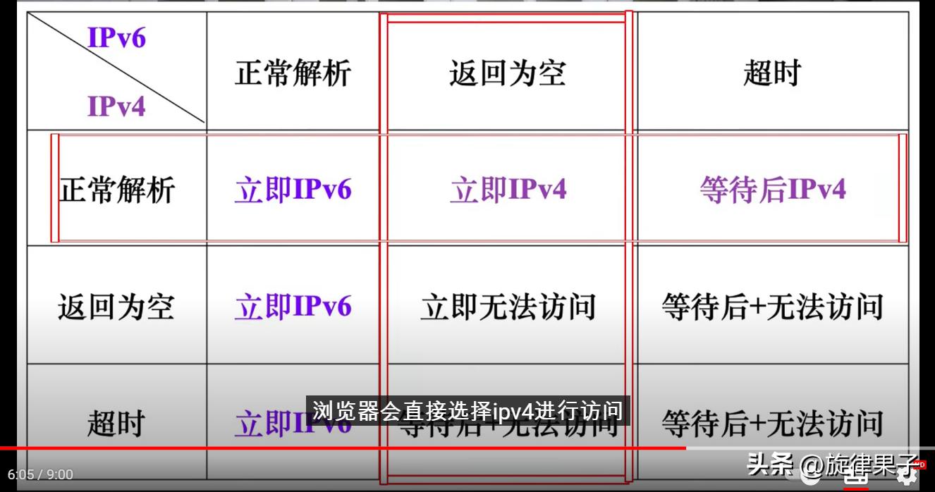 为什么ipv6导致有些网站打不开,为什么关闭ipv6上不了网了