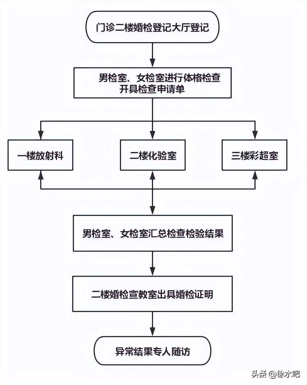 很重要！徐水为爱加码！这地方免费！