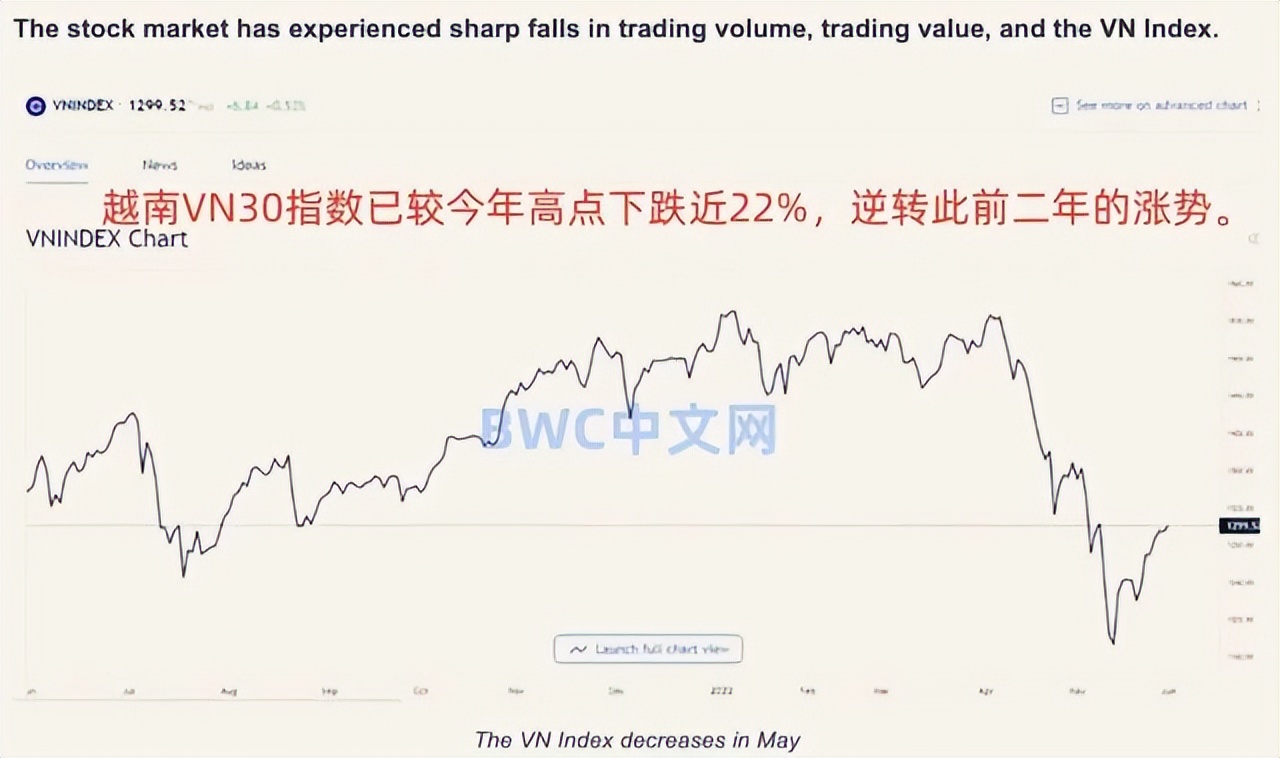 32万亿或将从美国撤退，越南为12国敲响警钟，桥水：准备迎接房子