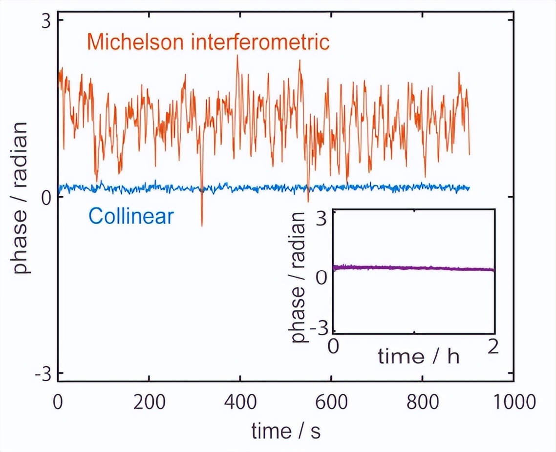 知乎日报收录——为什么星星用眼睛看起来并不模糊？