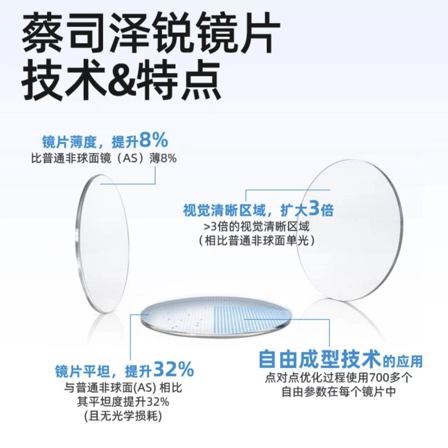 1688眼镜600度店铺推荐,1688眼镜推荐店铺