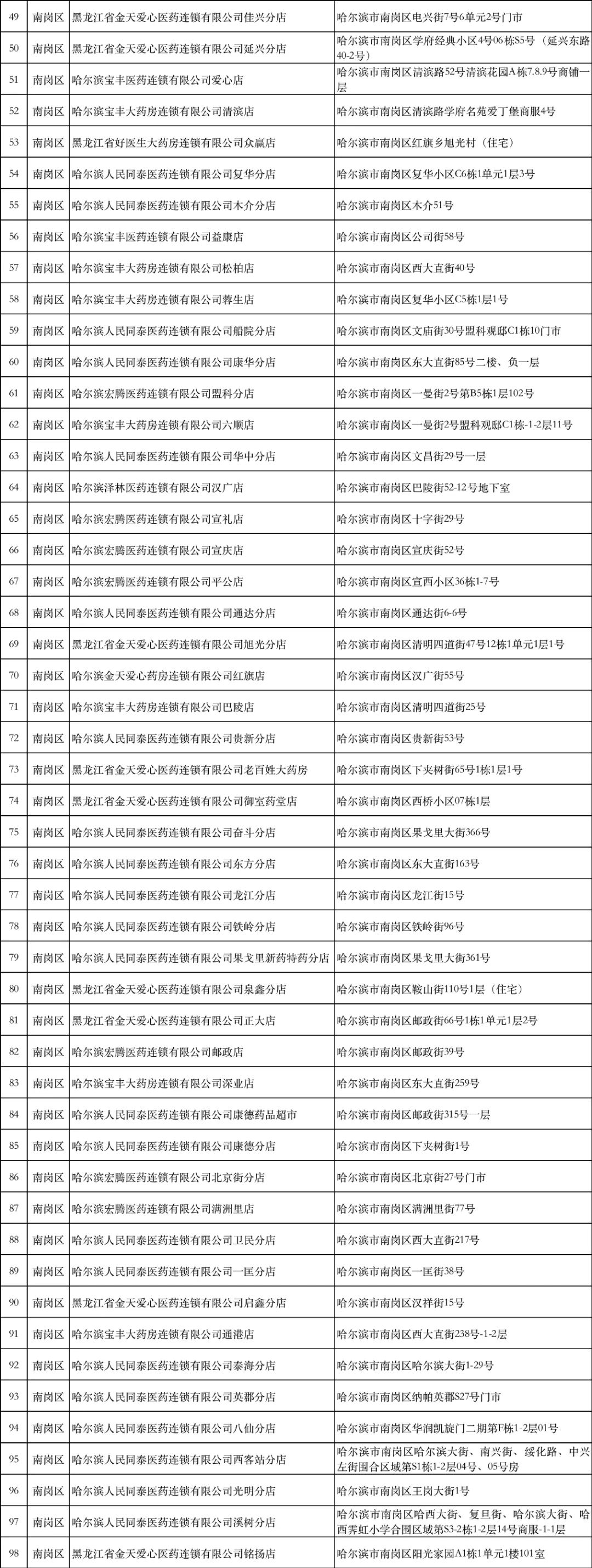 防疫药品平常店能买到吗,防疫常备药品哪里买