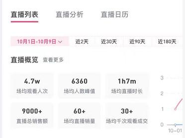 椰树首次回应“擦边直播”争议,椰树集团回应直播风格视频