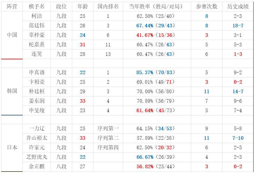 农心杯直播范廷钰,2016范廷钰农心杯
