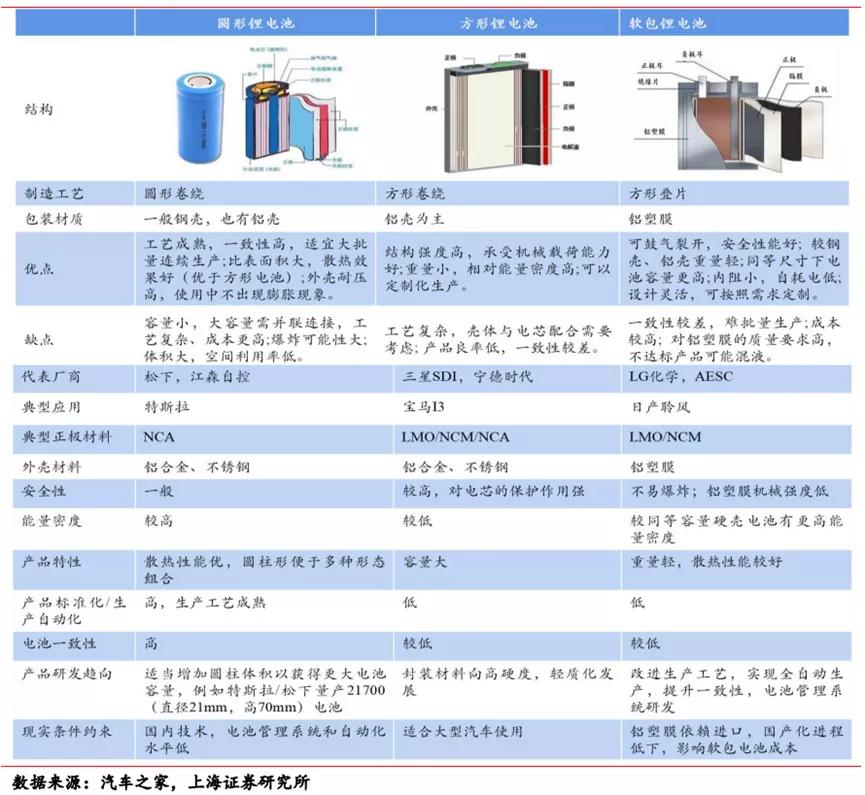 孚能科技软包,孚能软包优势