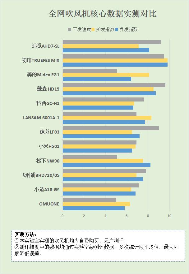 吹风机吹热风有什么危害吗,吹风机热风吹脖子有危害吗