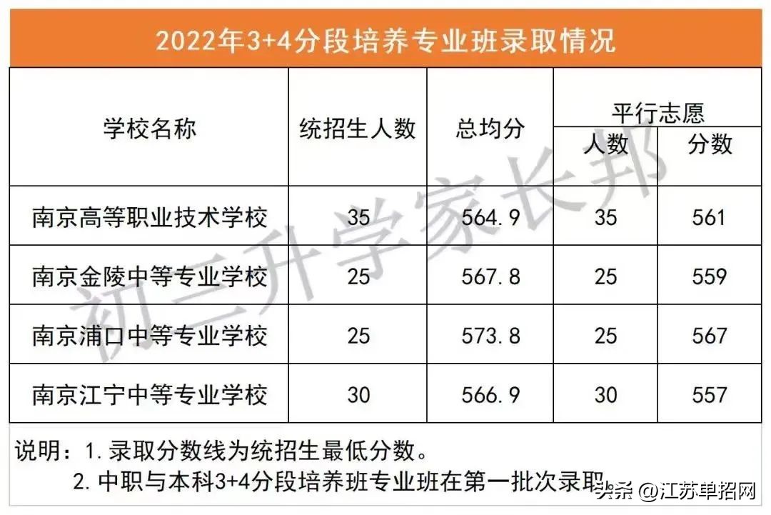中考刚好达到录取分,中考成绩中等偏上报一中还是二中