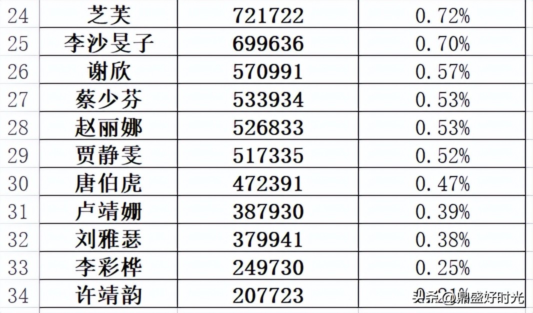 美依礼芽受欢迎吗,美依礼芽怎么爆红