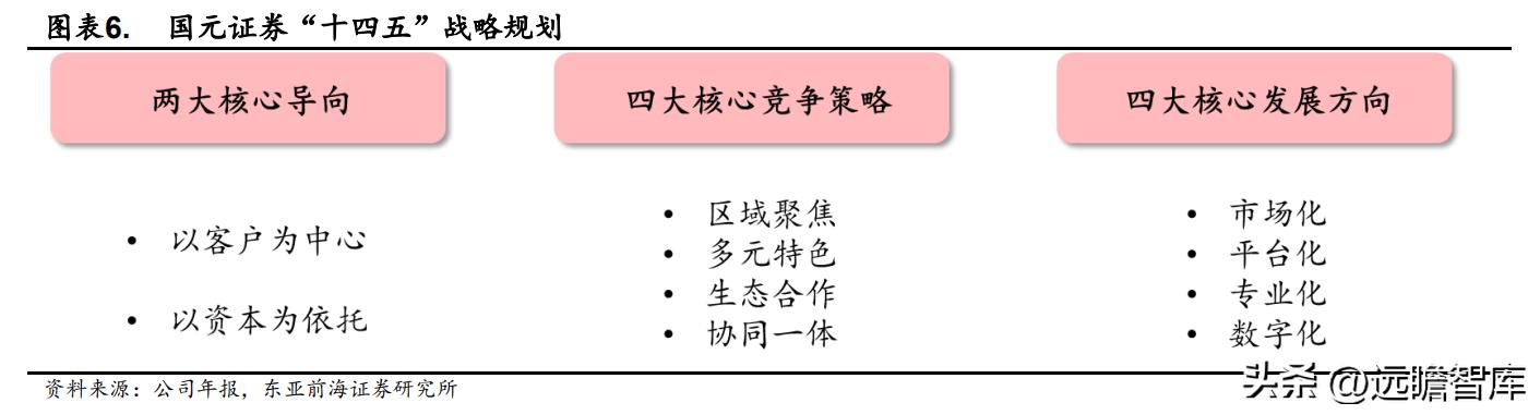 国元证券股份有限公司合肥,安徽合肥国元证券公司