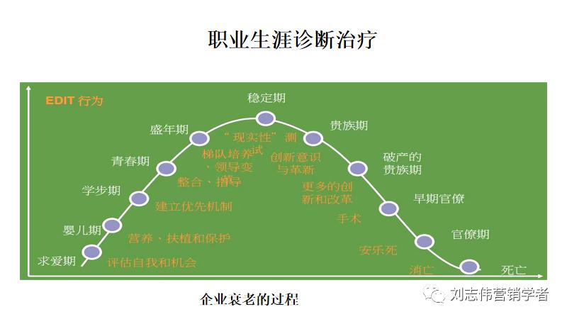 员工职业生涯规划ppt模板,职业生涯规划课件完整版ppt