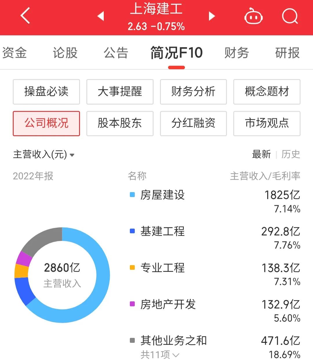 600170上海建工目标价,600170上海建工分红消息
