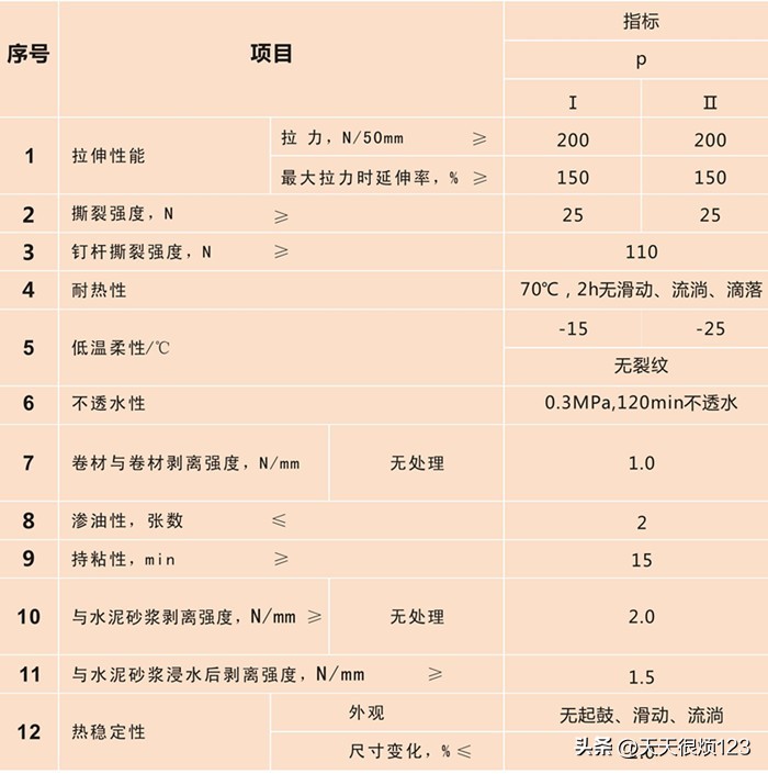 编制屋面工程施工专项方案,屋面工程施工申请