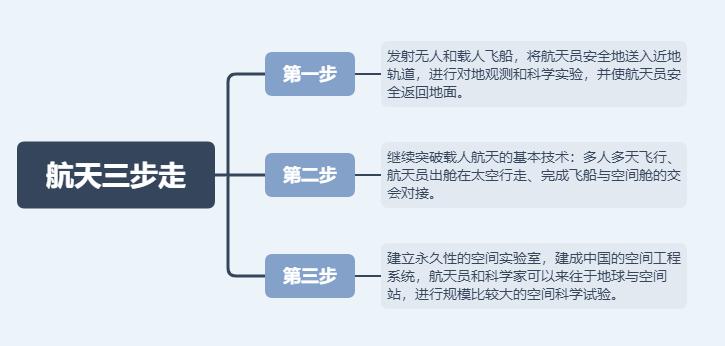 神十六航天,神十六航天最新消息