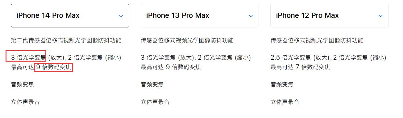 苹果15pm长焦测评,iphone15pm主摄