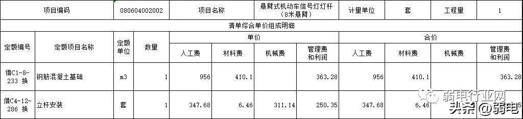 交通监控施工,道路监控施工费用明细表