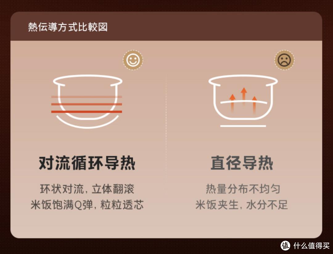 东芝电饭煲10ltc什么功能,日本东芝电饭煲RC-18LTC评测