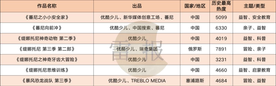 优爱腾芒2019,优爱腾芒最新剧
