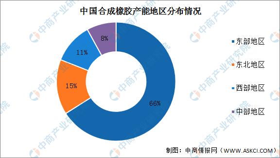 2024中国橡胶行业上下游资源对接,中国橡胶行业排行