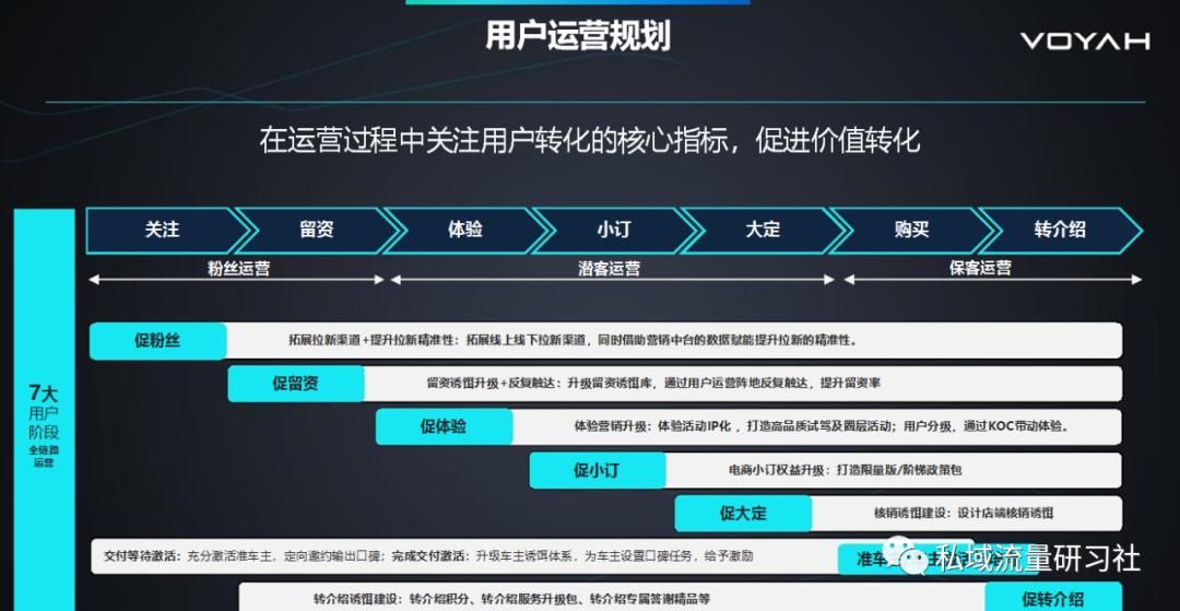 新能源汽车线下渠道运营方法,新能源汽车品牌门店的运营思路