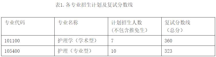 吉林大学护理专硕2024,吉林大学护理学本科招生