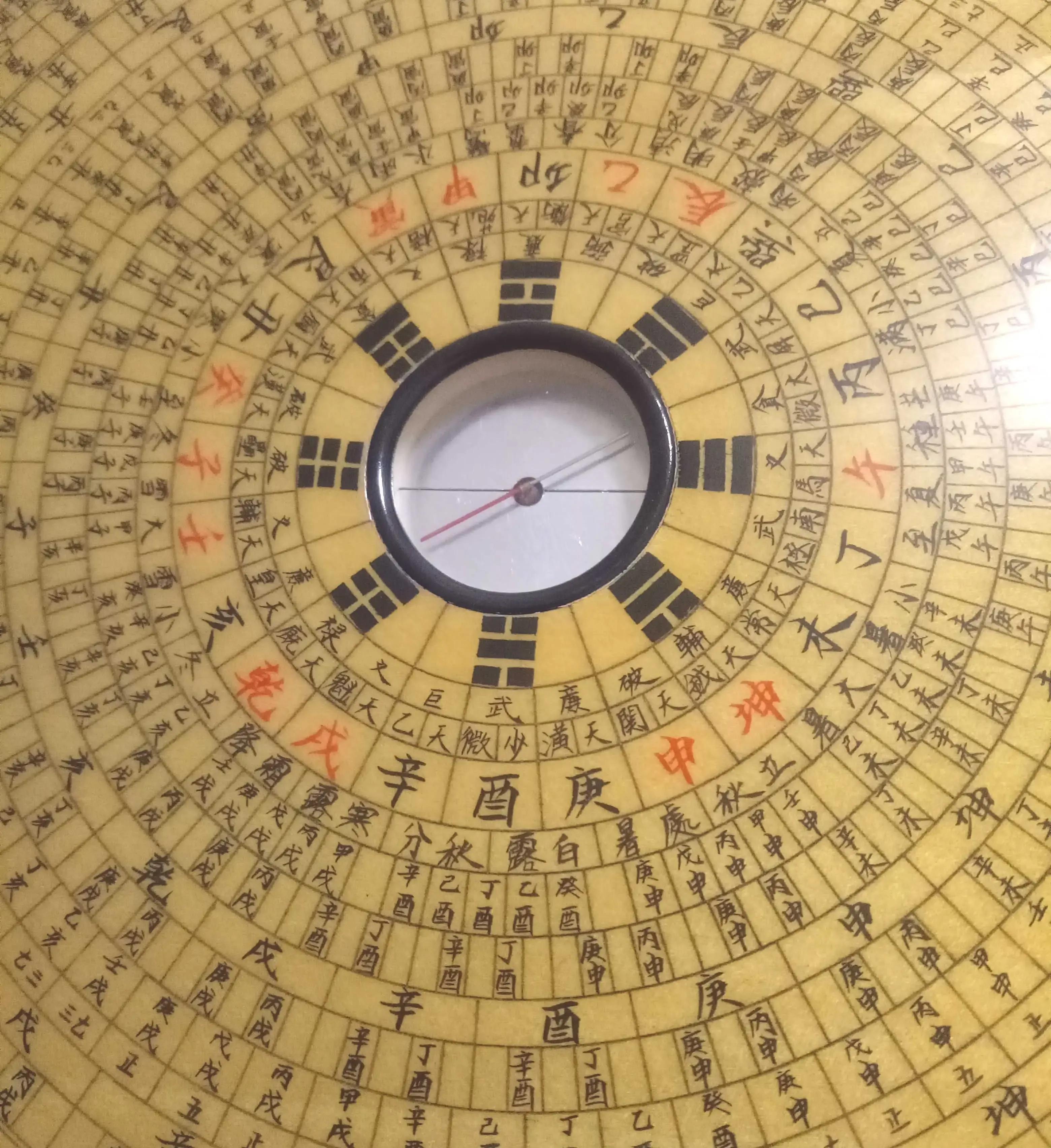 罗盘怎么看方向,罗盘初学者禁忌