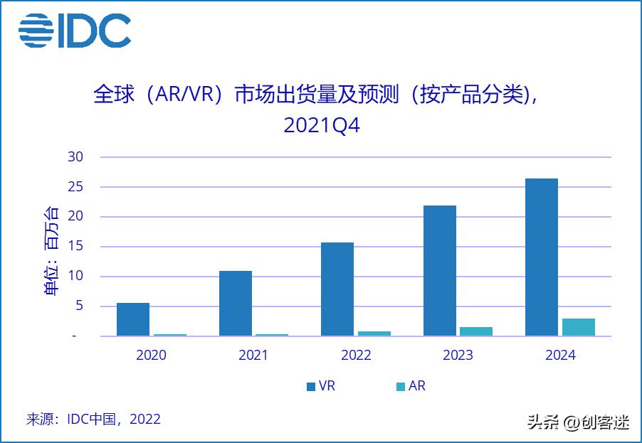 澶ф湅e4pcvr璇勬祴,娑堣垂绾r