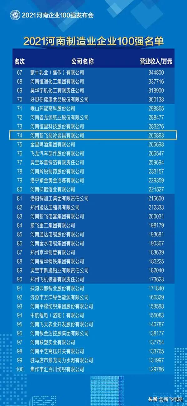 新飞制冷第一梯队,新飞推荐排行榜第一名