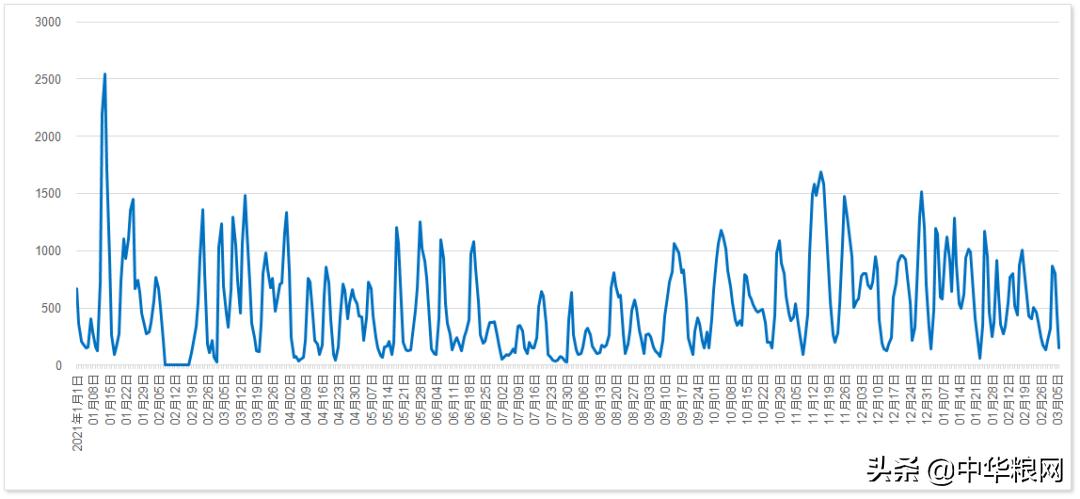 今日山东小麦玉米最新行情,今日小麦行情山东面粉涨不涨