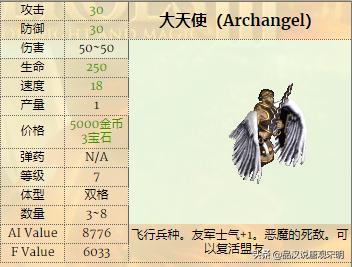 英雄无敌3兵种排名,英雄无敌3各级最强兵种排名