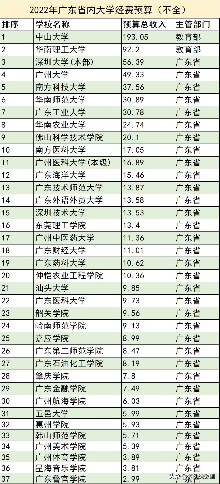 中国哪个地方经济教育最好,经济强省高等教育强吗